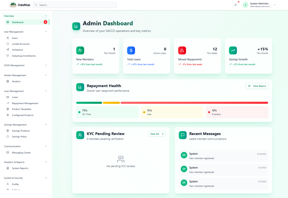 AssetHive admin dashboard preview