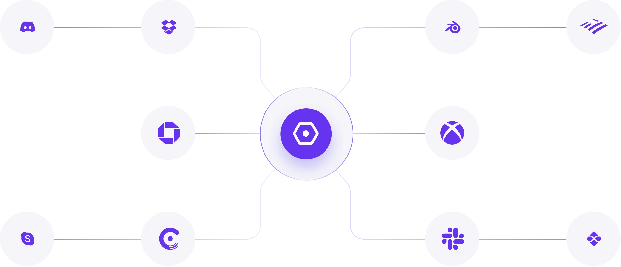Featured Platform Architecture
