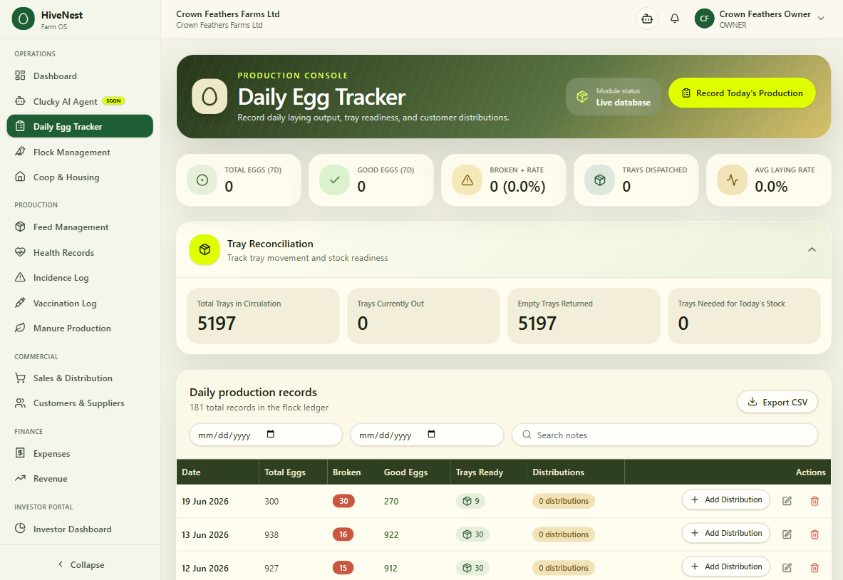 Daily egg tracker dashboard